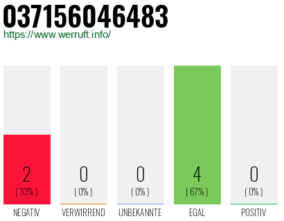 Rufnummer 037156046483 Telefonnummer 037156046483