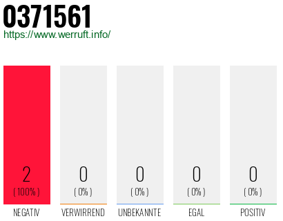 Rufnummer 0371561 Telefonnummer 0371561