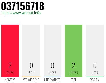 Rufnummer 037156718 Telefonnummer 037156718