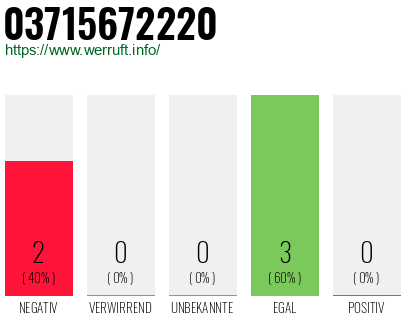 Rufnummer 03715672220 Telefonnummer 03715672220