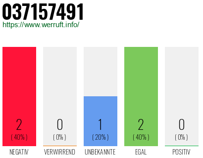 Rufnummer 037157491 Telefonnummer 037157491