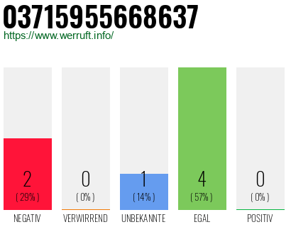 Rufnummer 03715955668637 Telefonnummer 03715955668637