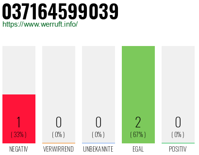 Telefonnummer 037164599039