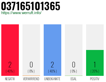 Rufnummer 037165101365 Telefonnummer 037165101365