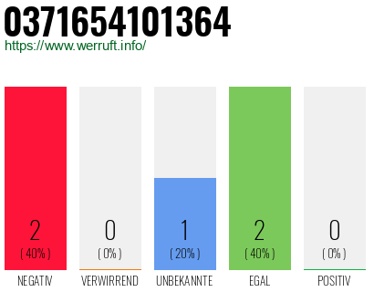 Rufnummer 0371654101364 Telefonnummer 0371654101364