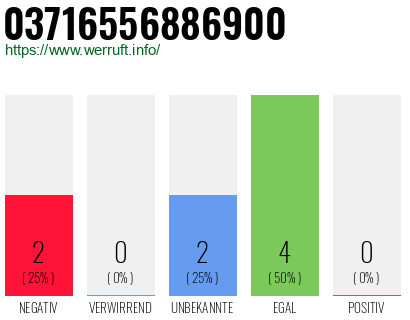 Rufnummer 03716556886900 Telefonnummer 03716556886900
