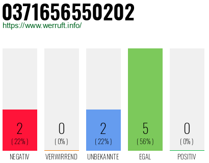 Rufnummer 0371656550202 Telefonnummer 0371656550202