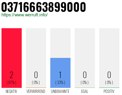 Rufnummer 03716663899000 Telefonnummer 03716663899000