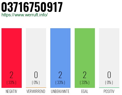 Rufnummer 03716750917 Telefonnummer 03716750917