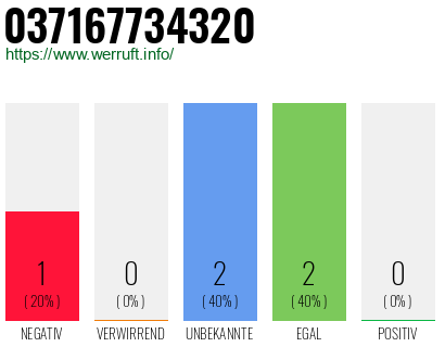 Telefonnummer 037167734320