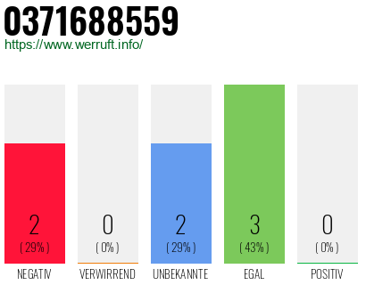 Rufnummer 0371688559 Telefonnummer 0371688559