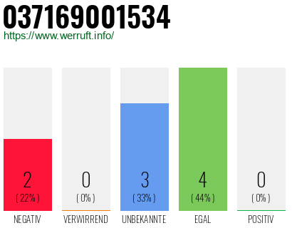 Rufnummer 037169001534 Telefonnummer 037169001534