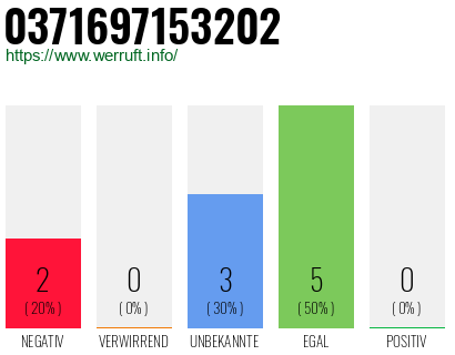 Rufnummer 0371697153202 Telefonnummer 0371697153202