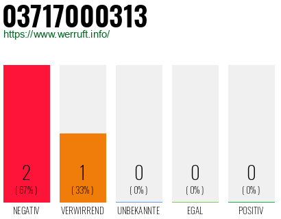 Rufnummer 03717000313 Telefonnummer 03717000313