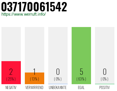 Rufnummer 037170061542 Telefonnummer 037170061542