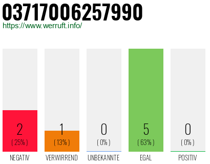 Rufnummer 03717006257990 Telefonnummer 03717006257990