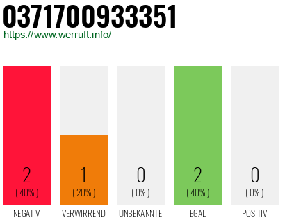Rufnummer 0371700933351 Telefonnummer 0371700933351