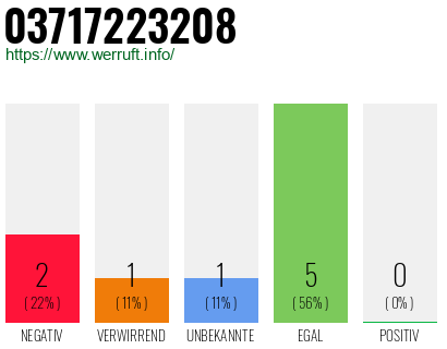 Rufnummer 03717223208 Telefonnummer 03717223208