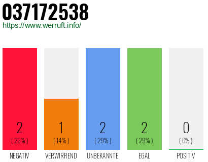 Rufnummer 037172538 Telefonnummer 037172538