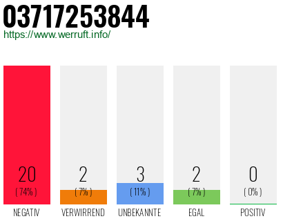 Rufnummer 03717253844 Telefonnummer 03717253844