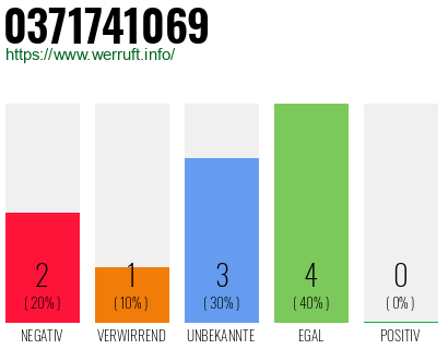 Rufnummer 0371741069 Telefonnummer 0371741069