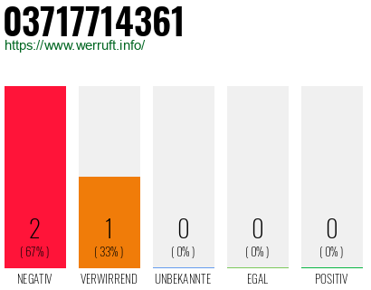 Rufnummer 03717714361 Telefonnummer 03717714361