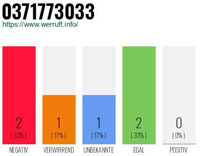 Rufnummer 0371773033 Telefonnummer 0371773033