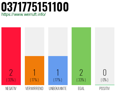 Rufnummer 0371775151100 Telefonnummer 0371775151100