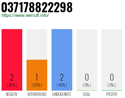 Rufnummer 037178822298 Telefonnummer 037178822298