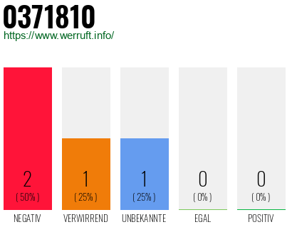Rufnummer 0371810 Telefonnummer 0371810
