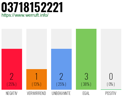 Rufnummer 03718152221 Telefonnummer 03718152221