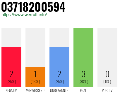 Rufnummer 03718200594 Telefonnummer 03718200594