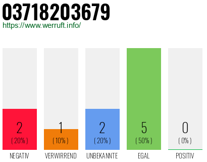 Rufnummer 03718203679 Telefonnummer 03718203679