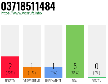 Rufnummer 03718511484 Telefonnummer 03718511484