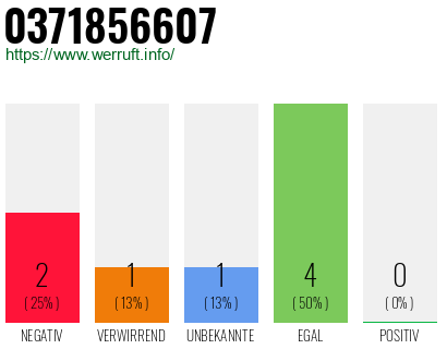 Rufnummer 0371856607 Telefonnummer 0371856607