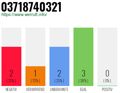 Rufnummer 03718740321 Telefonnummer 03718740321