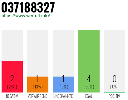 Rufnummer 037188327 Telefonnummer 037188327