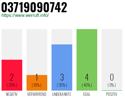 Rufnummer 03719090742 Telefonnummer 03719090742