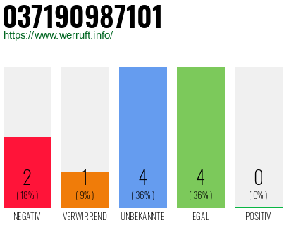 Rufnummer 037190987101 Telefonnummer 037190987101