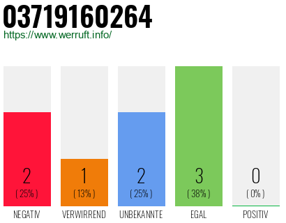 Rufnummer 03719160264 Telefonnummer 03719160264