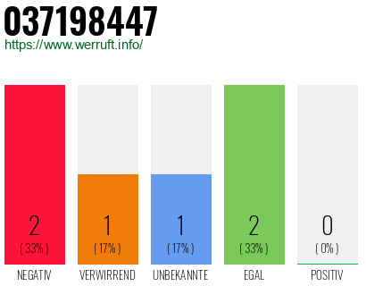 Rufnummer 037198447 Telefonnummer 037198447