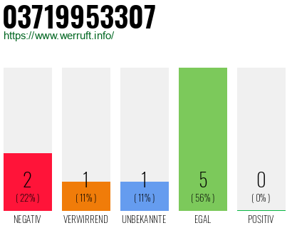 Rufnummer 03719953307 Telefonnummer 03719953307