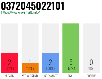 Rufnummer 0372045022101 Telefonnummer 0372045022101