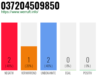 Rufnummer 037204509850 Telefonnummer 037204509850