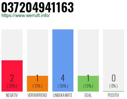 Rufnummer 037204941163 Telefonnummer 037204941163