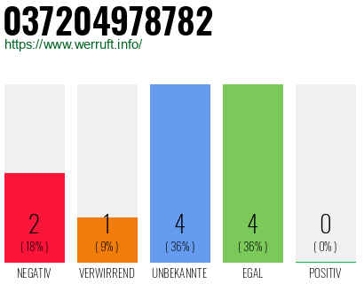 Rufnummer 037204978782 Telefonnummer 037204978782