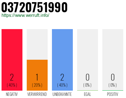 Rufnummer 03720751990 Telefonnummer 03720751990