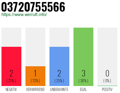 Rufnummer 03720755566 Telefonnummer 03720755566