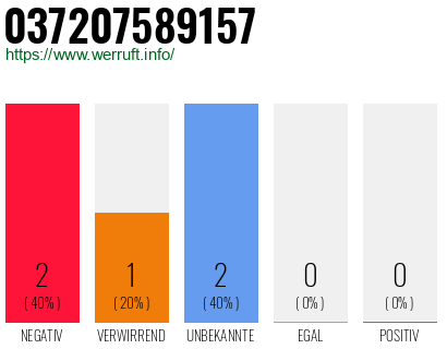 Rufnummer 037207589157 Telefonnummer 037207589157