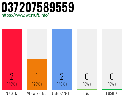Rufnummer 037207589559 Telefonnummer 037207589559